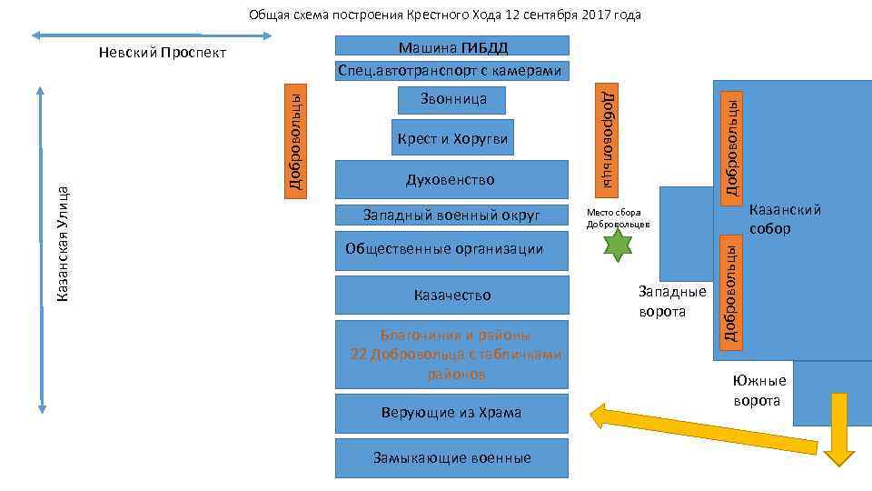 Схема крестного хода