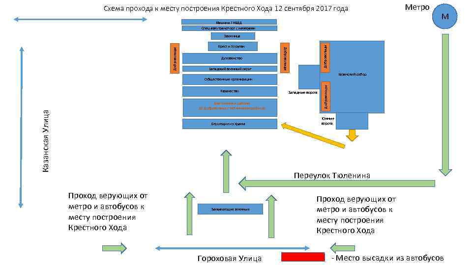 Крестный ход схема