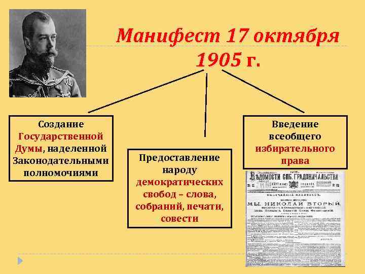 Причины революции манифест 17 октября. Царский Манифест 17 октября 1905 года. Манифест 17 октября 1906.