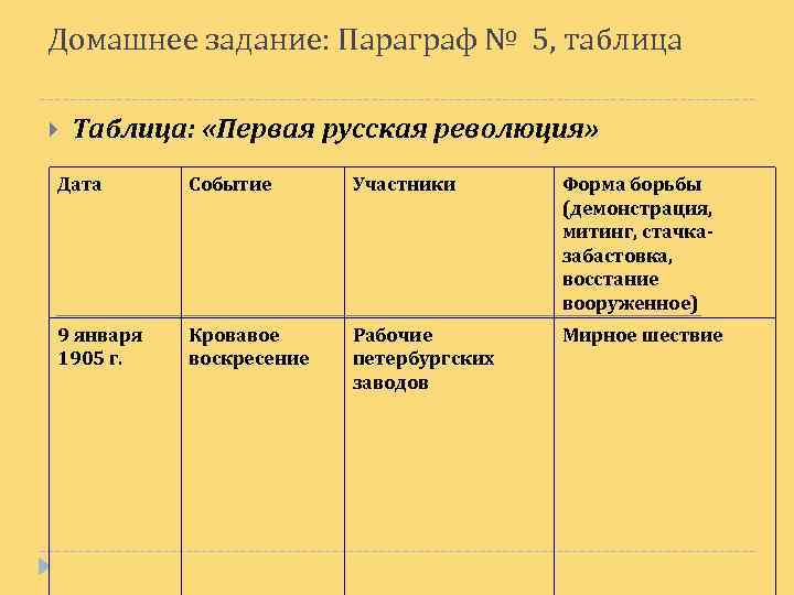 Таблица ключевые события революции