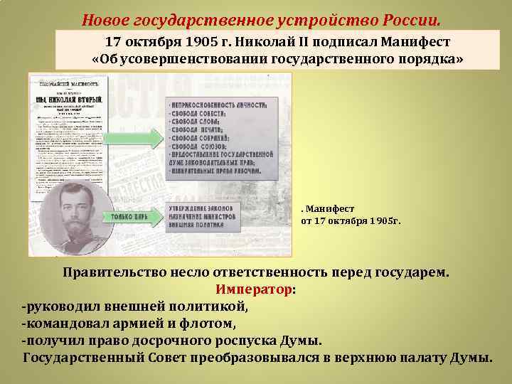 Новое государственное устройство России. 17 октября 1905 г. Николай II подписал Манифест «Об усовершенствовании