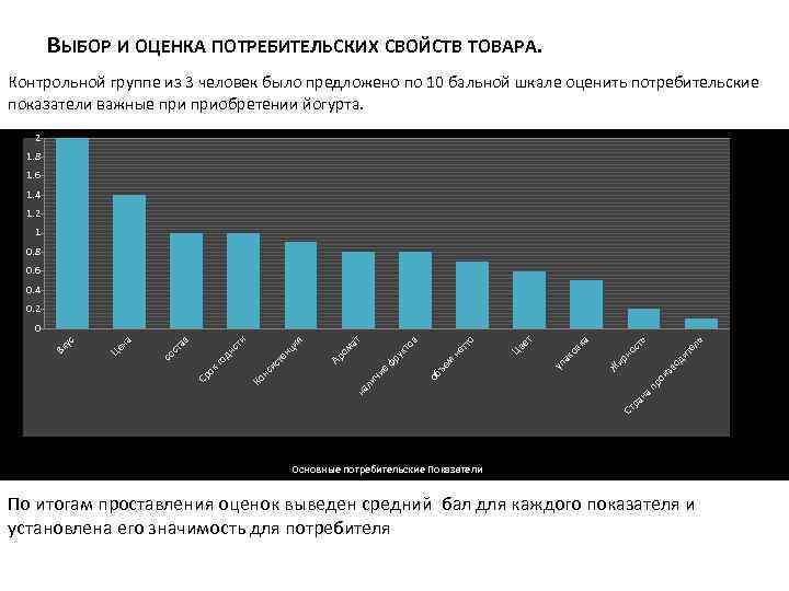ВЫБОР И ОЦЕНКА ПОТРЕБИТЕЛЬСКИХ СВОЙСТВ ТОВАРА. Контрольной группе из 3 человек было предложено по