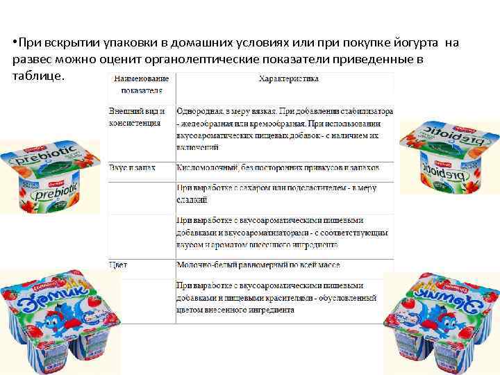 Дополните схему классификации йогуртов по основному сырью по наполнителю