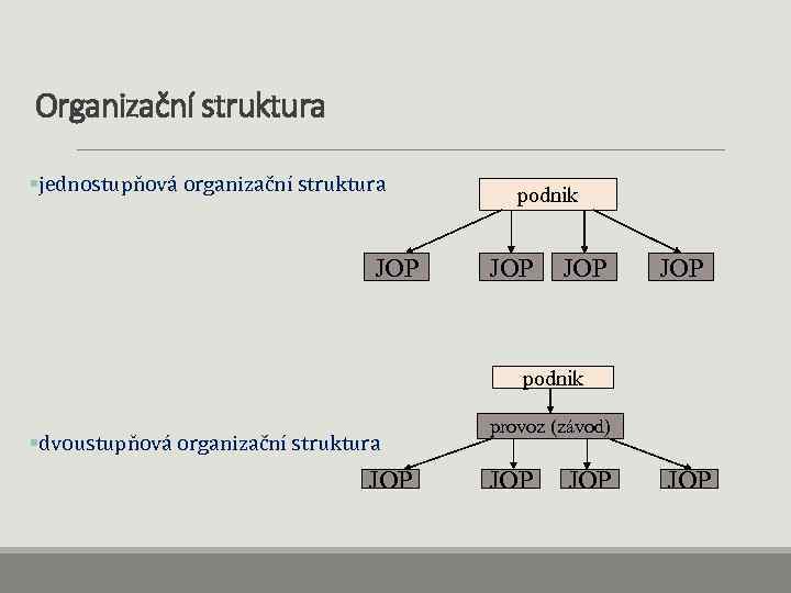 Organizační struktura §jednostupňová organizační struktura JOP podnik JOP JOP podnik §dvoustupňová organizační struktura JOP