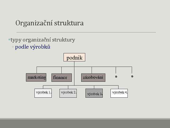  Organizační struktura §typy organizační struktury ◦ podle výrobků podnik marketing výrobek 1. finance