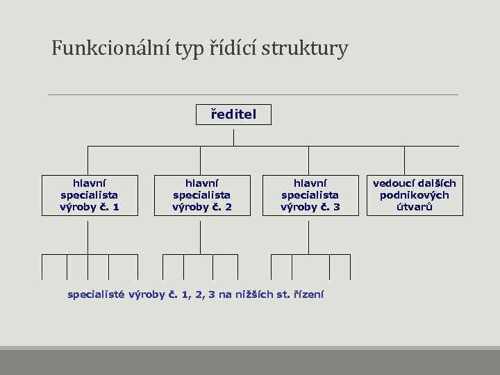  Funkcionální typ řídící struktury ředitel hlavní specialista výroby č. 1 hlavní specialista výroby
