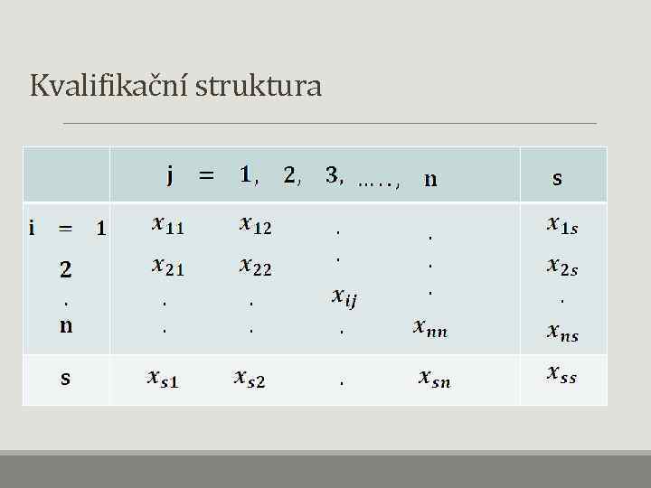 Kvalifikační struktura 