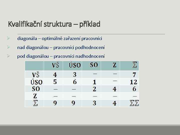 Kvalifikační struktura – příklad Ø diagonála – optimálně zařazení pracovníci Ø nad diagonálou –