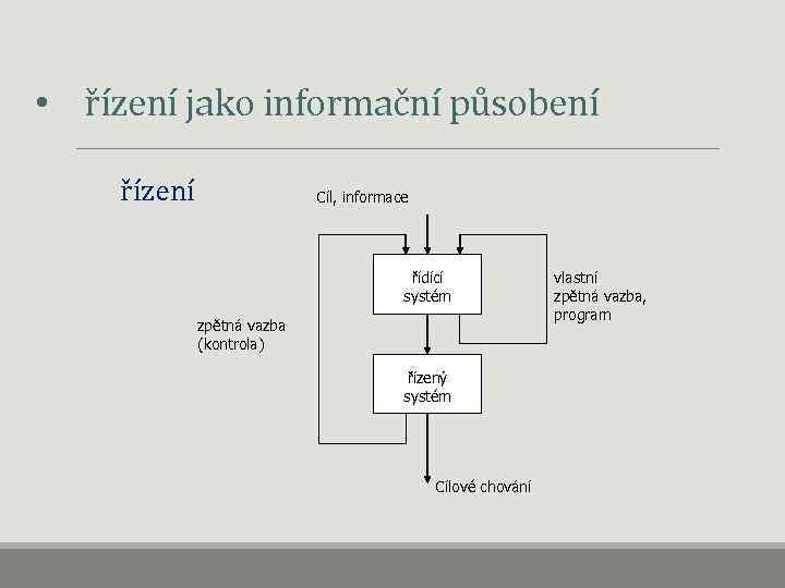  • řízení jako informační působení řízení Cíl, informace řídící systém zpětná vazba (kontrola)
