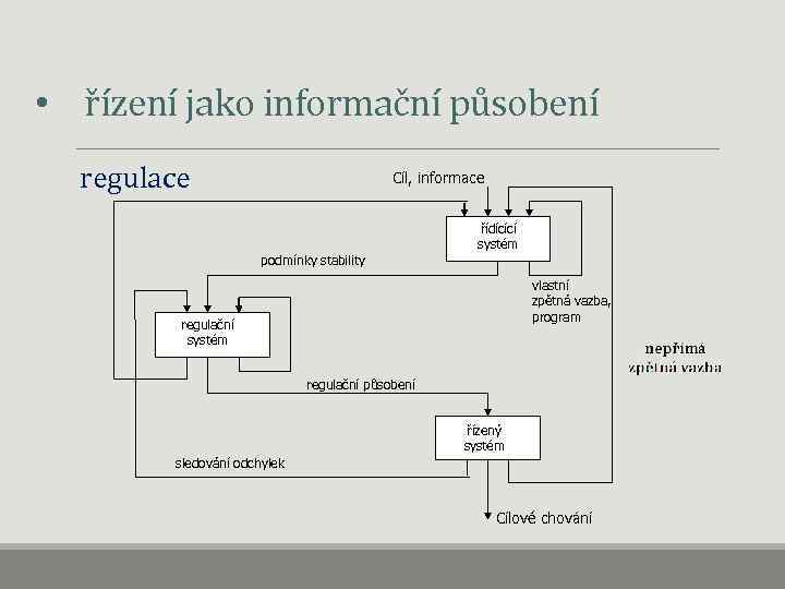  • řízení jako informační působení regulace Cíl, informace podmínky stability řídícící systém vlastní