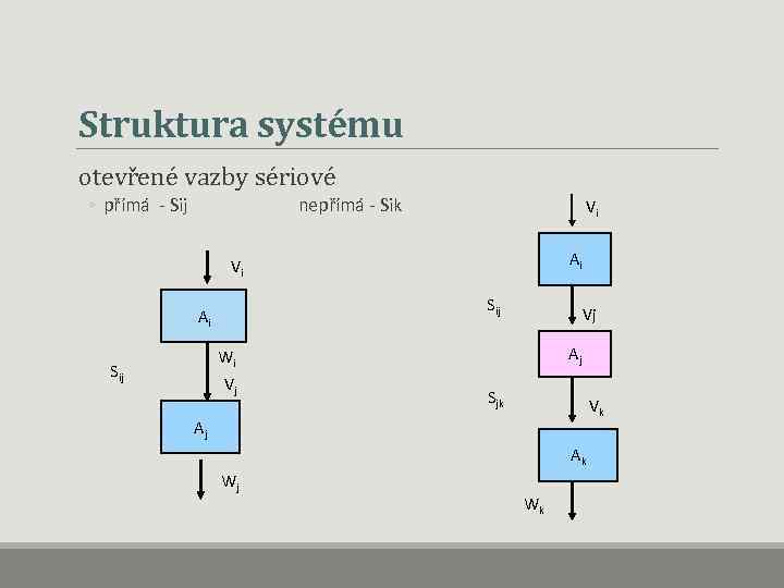 Struktura systému otevřené vazby sériové ◦ přímá - Sij nepřímá - Sik Vi Ai