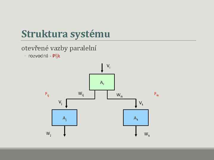 Struktura systému otevřené vazby paralelní ◦ rozvodná - Pijk Vi Ai Wij Pik Wik