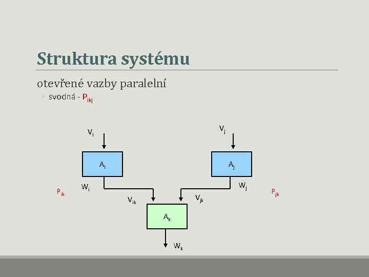 Struktura systému otevřené vazby paralelní ◦ svodná - Pikj Vj Vi Ai Pik Aj
