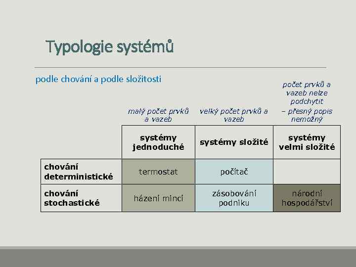 Typologie systémů podle chování a podle složitosti malý počet prvků a vazeb systémy jednoduché