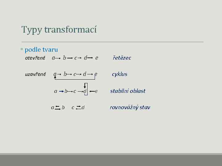 Typy transformací § podle tvaru b c d e řetězec uzavřené a b c