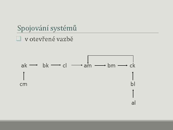 Spojování systémů q v otevřené vazbě ak bk cl am bm ck cm bl