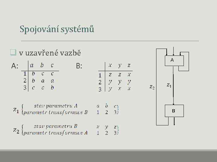  Spojování systémů q v uzavřené vazbě A: B: A B 