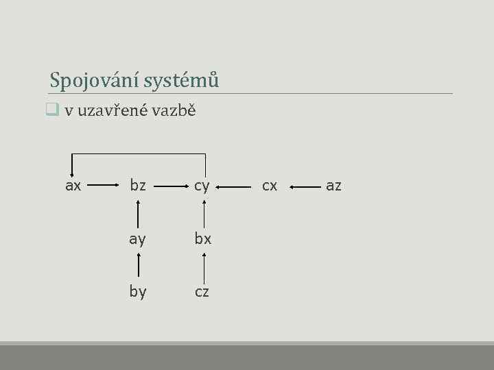 Spojování systémů q v uzavřené vazbě ax bz cy cx az ay bx by