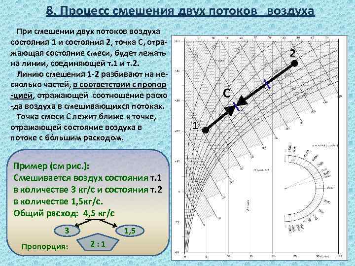 8. Процесс смешения двух потоков воздуха При смешении двух потоков воздуха состояния 1 и