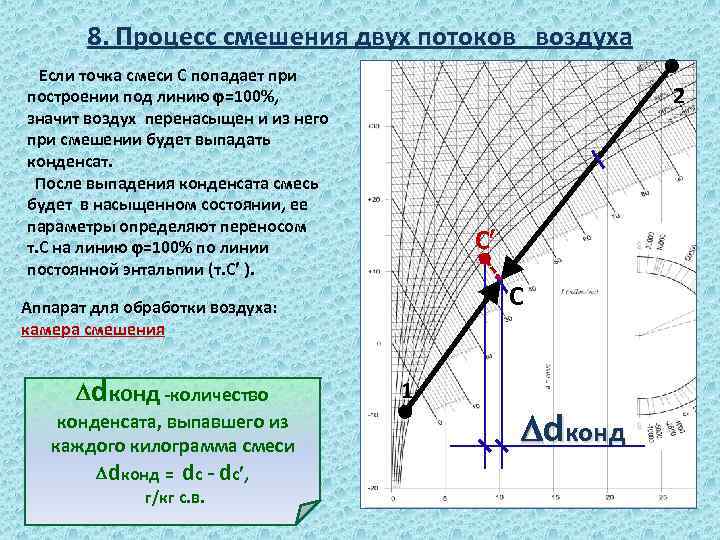 8. Процесс смешения двух потоков воздуха Если точка смеси С попадает при построении под