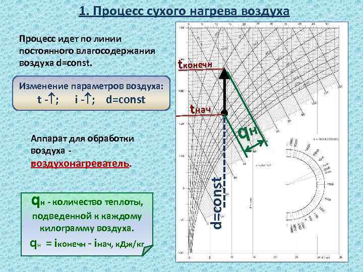 Какая схема нагрева воздуха является верной солнце нагрев воздуха нагревание