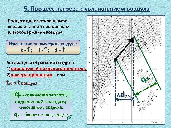 Топ 5 процессов гаджет