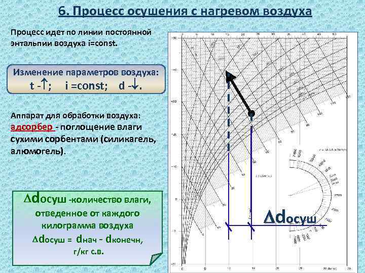 Построение схемы обработки воздуха на i d диаграмме