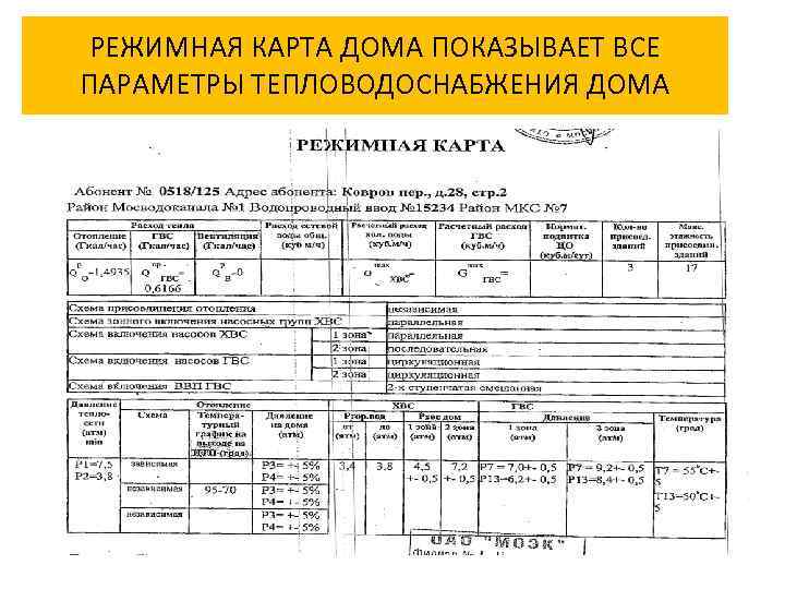 РЕЖИМНАЯ КАРТА ДОМА ПОКАЗЫВАЕТ ВСЕ ПАРАМЕТРЫ ТЕПЛОВОДОСНАБЖЕНИЯ ДОМА 