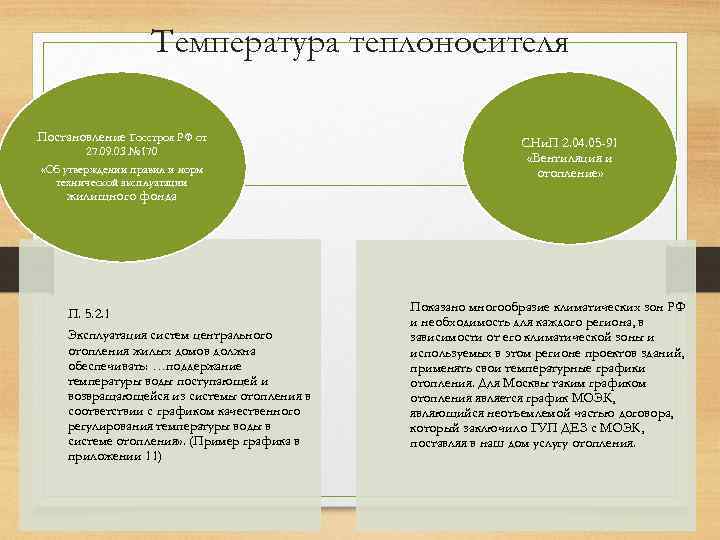 Температура теплоносителя Постановление Госстроя РФ от 27. 09. 03 № 170 «Об утверждении правил