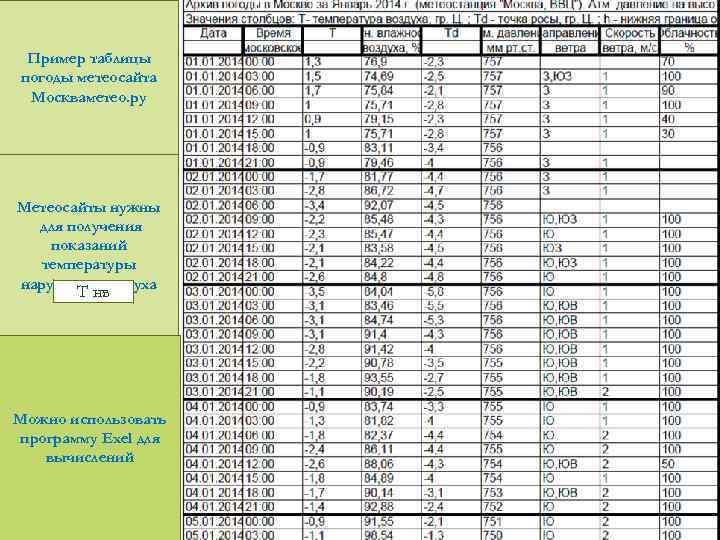 Пример таблицы погоды метеосайта Москваметео. ру Метеосайты нужны для получения показаний температуры наружного воздуха