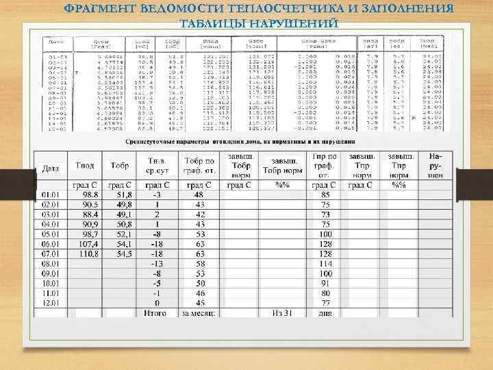 ФРАГМЕНТ ВЕДОМОСТИ ТЕПЛОСЧЕТЧИКА И ЗАПОЛНЕНИЯ ТАБЛИЦЫ НАРУШЕНИЙ 