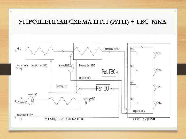 УПРОЩЕННАЯ СХЕМА ЦТП (ИТП) + ГВС МКД 