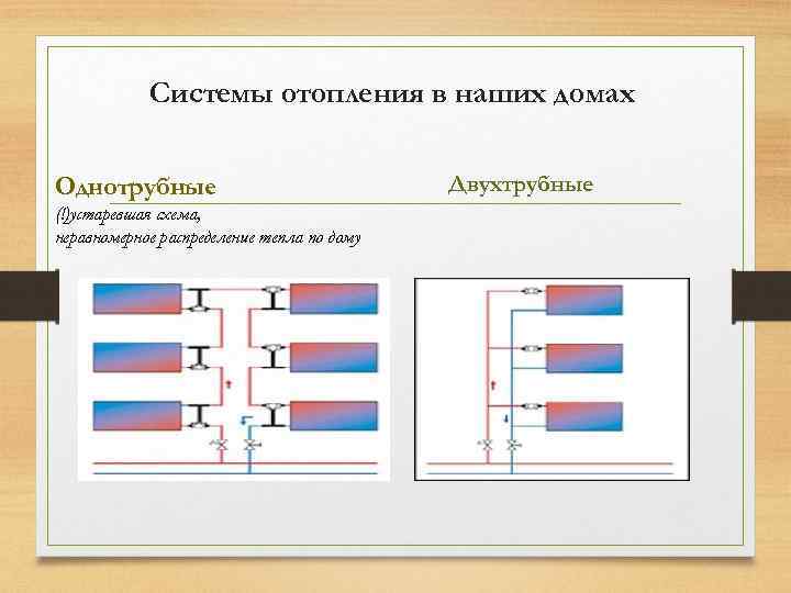 Системы отопления в наших домах Однотрубные (!)устаревшая схема, неравномерное распределение тепла по дому Двухтрубные