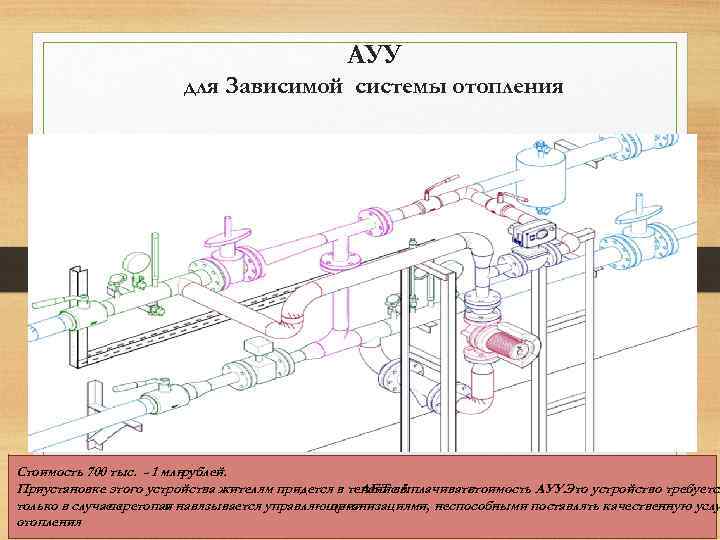 АУУ для Зависимой системы отопления Стоимость 700 тыс. - 1 млн рублей. Приустановке этого