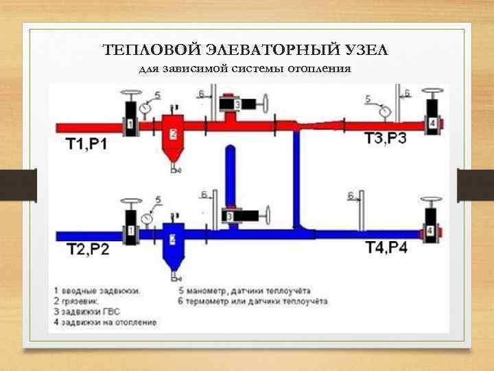 ТЕПЛОВОЙ ЭЛЕВАТОРНЫЙ УЗЕЛ для зависимой системы отопления 