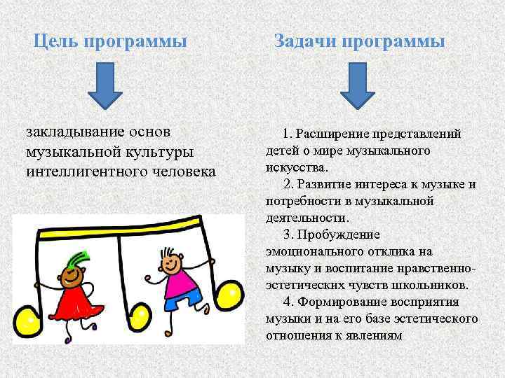  Цель программы закладывание основ музыкальной культуры интеллигентного человека Задачи программы 1. Расширение представлений