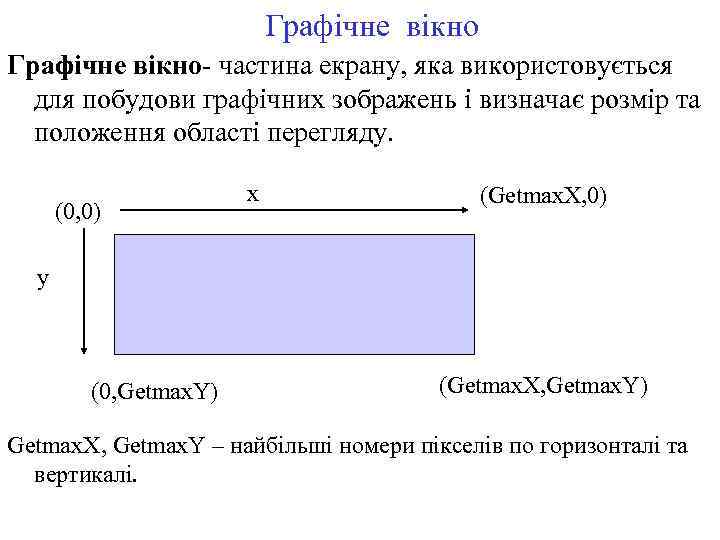 Графічне вікно- частина екрану, яка використовується для побудови графічних зображень і визначає розмір та