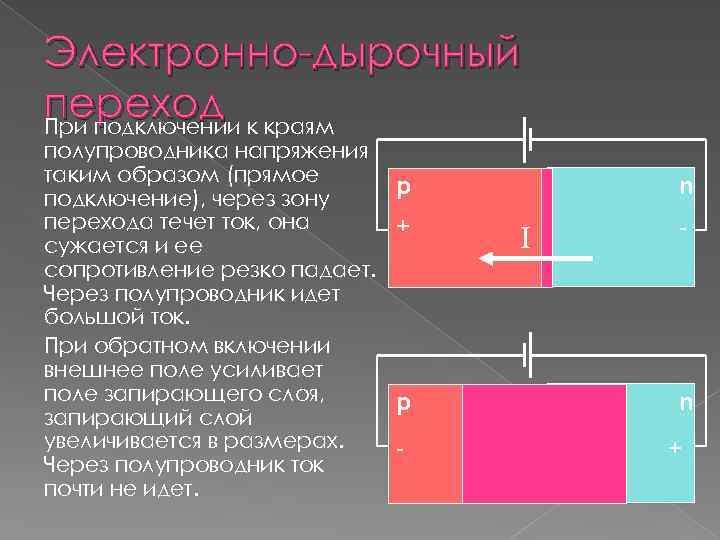 Прямым образом. Принцип действия электронно-дырочного перехода. Электро дырочный переход p-n. Принцип электронно- дырочного перехода.. Электронно-дырочный переход p-n-переход.