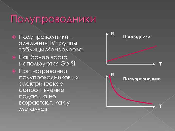 Полупроводники – элементы IV группы таблицы Менделеева Наиболее часто используются Ge, Si При нагревании