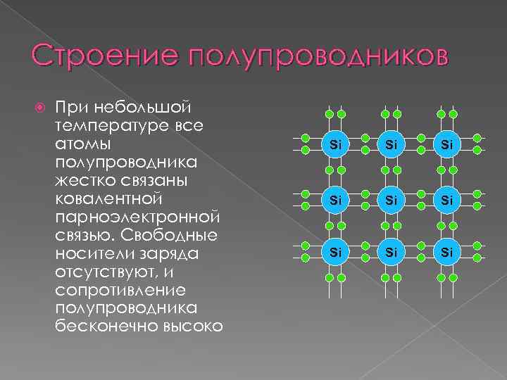 Презентация на тему полупроводники