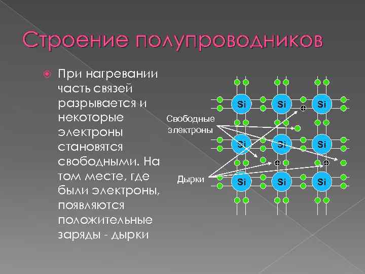 На рисунке изображен контакт двух полупроводников p и n типа где образуется положительный заряд