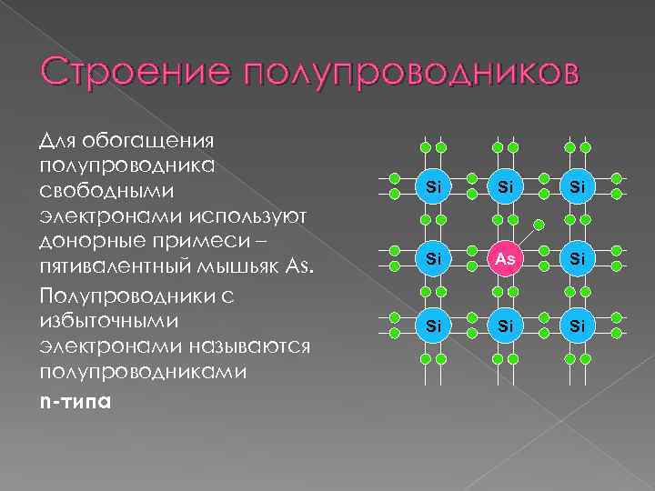 Презентация на тему полупроводники