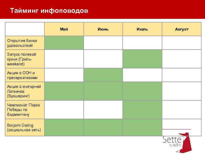 Тайминг инфоповодов Май Открытие банки удовольствий Запуск полевой кухни (Грильweekend) Акция с ООН и