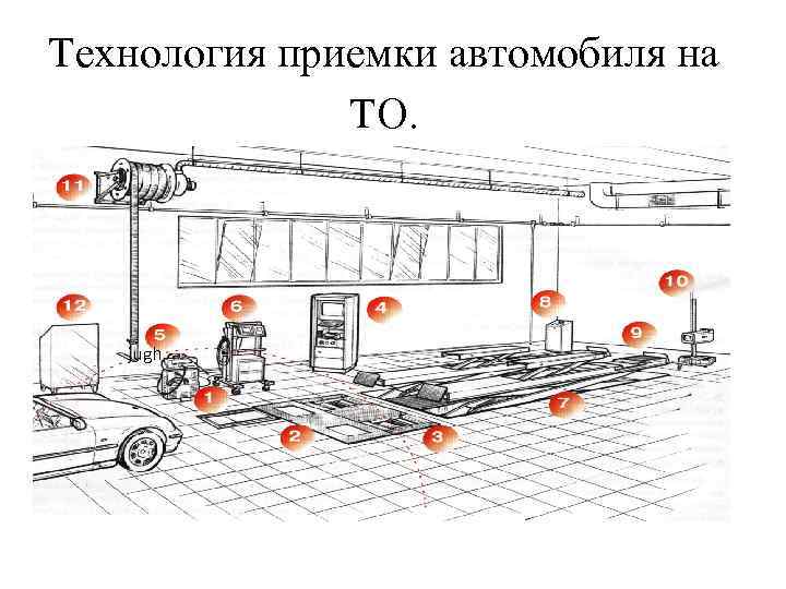 Технология приемки автомобиля на ТО. jugh 