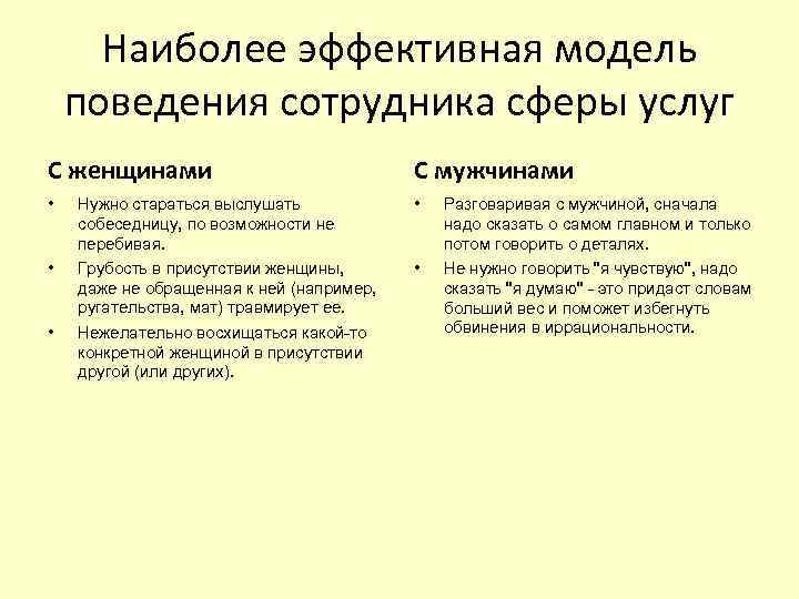Наиболее эффективная модель поведения сотрудника сферы услуг С женщинами С мужчинами • • Нужно