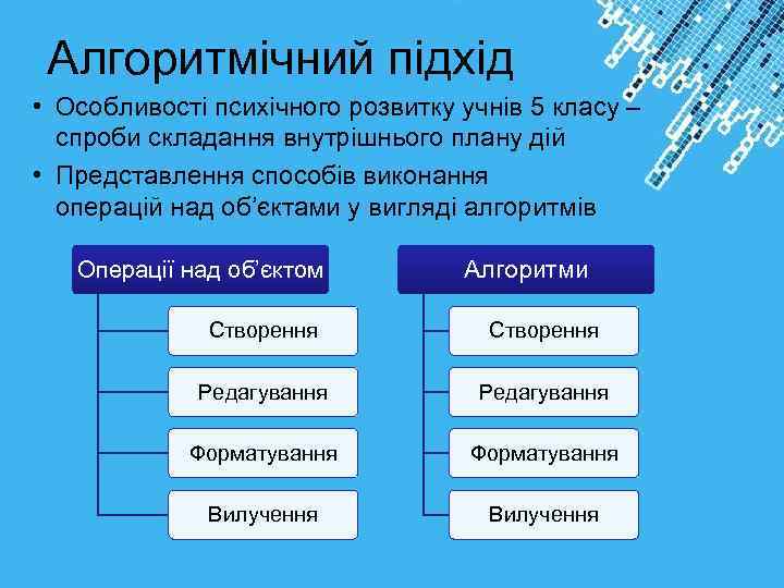 Алгоритмічний підхід • Особливості психічного розвитку учнів 5 класу – спроби складання внутрішнього плану