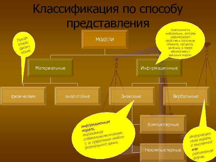 Классификация по способу представления м Пред , е етны ч физи е ески Совокупность