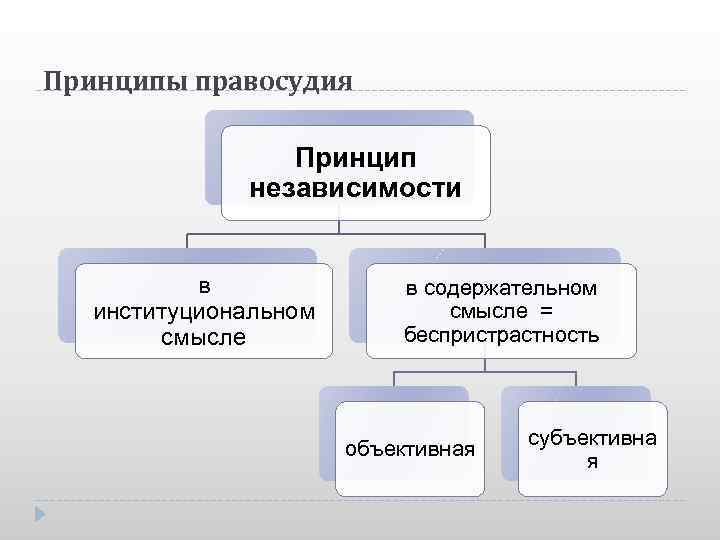 Какой орган согласно проекту сперанского должен был обладать высшей судебной властью