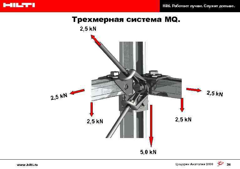Hilti. Работает лучше. Служит дольше. Трехмерная система MQ. 2, 5 k. N 5, 0