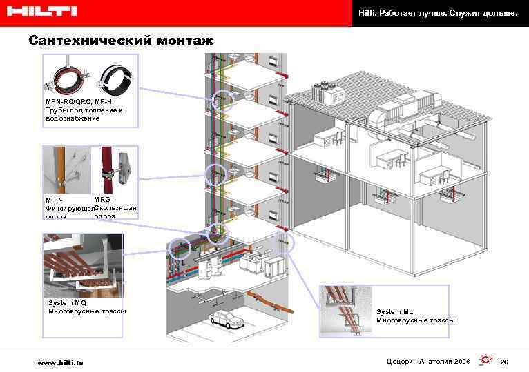 Hilti c7 24 схема